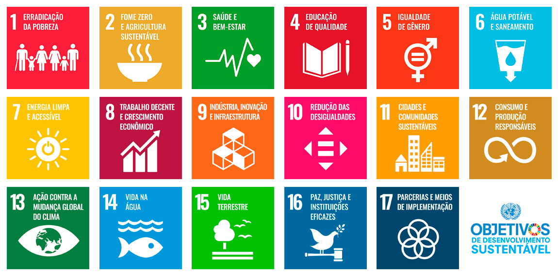 Painel com os 17 Objetivos de Desenvolvimento Sustentável da ONU